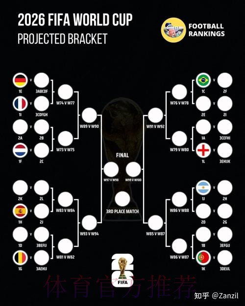 2026世界杯比赛战术深度解析