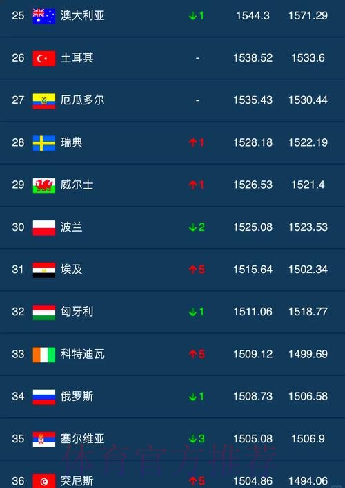 世界杯外围排行官方数据分析