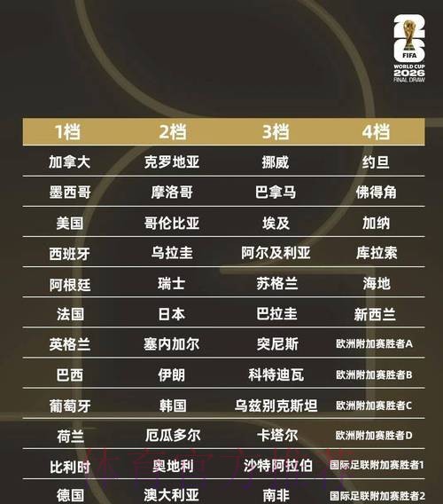 全面解析世界杯投注教程 全面解析世界杯投注教程
